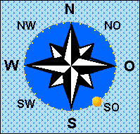 die Sonne steht im Südosten 45° über dem Horizont